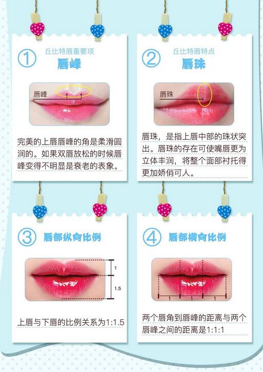 玻尿酸丰嘴唇手术步骤