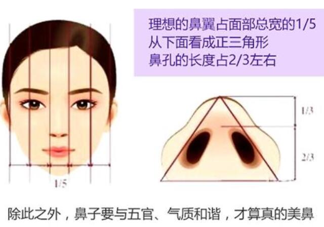 鼻头鼻翼缩小整形的具体方法是什么？手术步骤