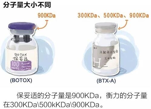 注射瘦脸多久打一次比较好？频繁注射注射瘦脸会有副作用吗？