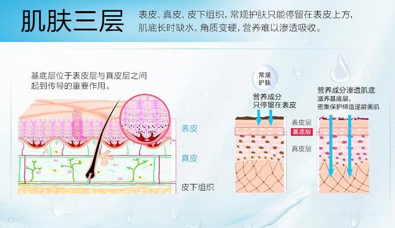 注射水光前要注意控制敷麻膏的厚度与时间