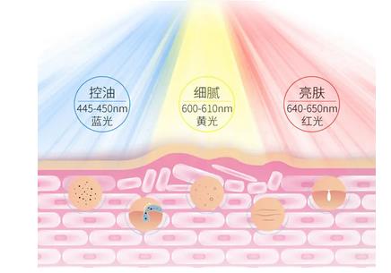 彩光嫩肤怎么做的?