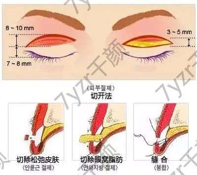 据说这些方法能整容？别信，小心被忽悠