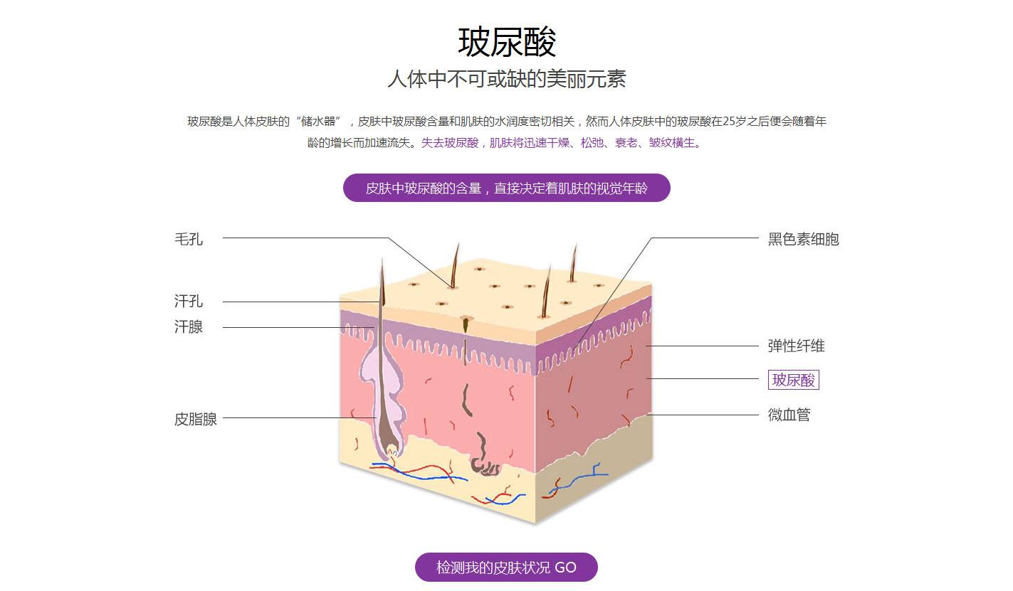 玻尿酸瘦脸玻尿酸竟然有这个奇妙的作用