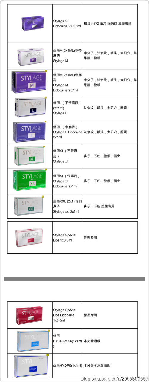 玻尿酸的不同品牌的不同作用，小分子、中分子、大分子