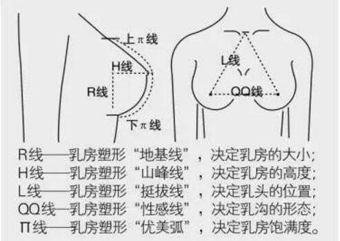 胸部整形失败修复